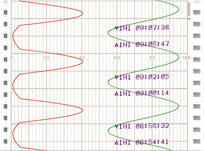 High Resolution Charts