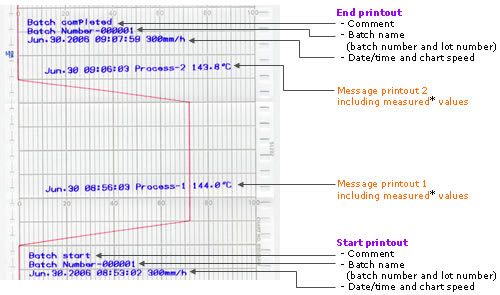 High Resolution Charts