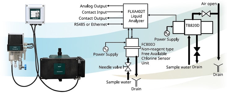 System Configuration FLXA402T-FC800D-TB820D