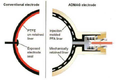 Flue Gas Desulfurization Systems 2