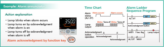 Example: Alarm annunciator