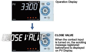 UT35A/UT32A | Yokogawa America