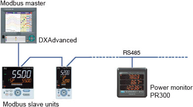 Modbus / RTU