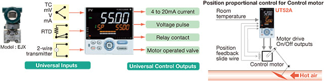 Mid-level UT55A/UT52A | Yokogawa America