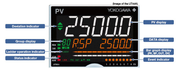 Mid-level UT55A/UT52A | Yokogawa America