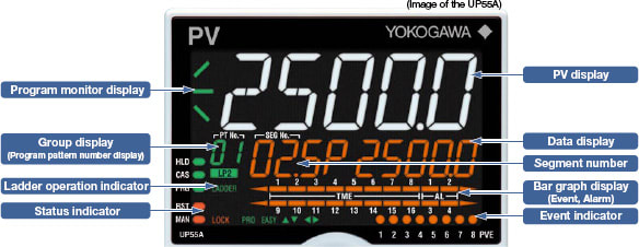 Mid-level UT55A/UT52A | Yokogawa America