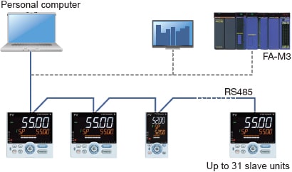 Mid-level UT55A/UT52A | Yokogawa America