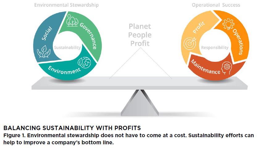 Balancing sustainability with profits