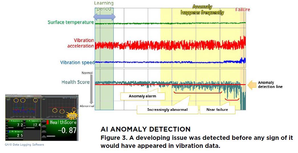 AI ANOMALY DETECTION