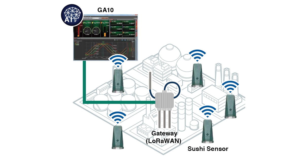 Plant Asset Management (PAM) Yokogawa America