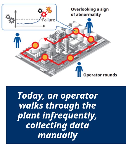 Today, an operator walks through the plant infrequently, collecting data manually