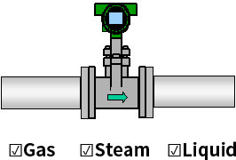 Mounting Attitude - Horizontal piping 1