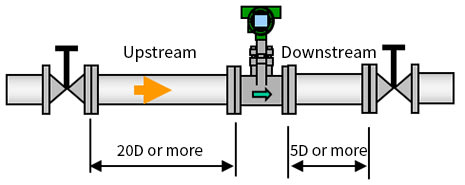 Valve Position and Straight Pipe Length