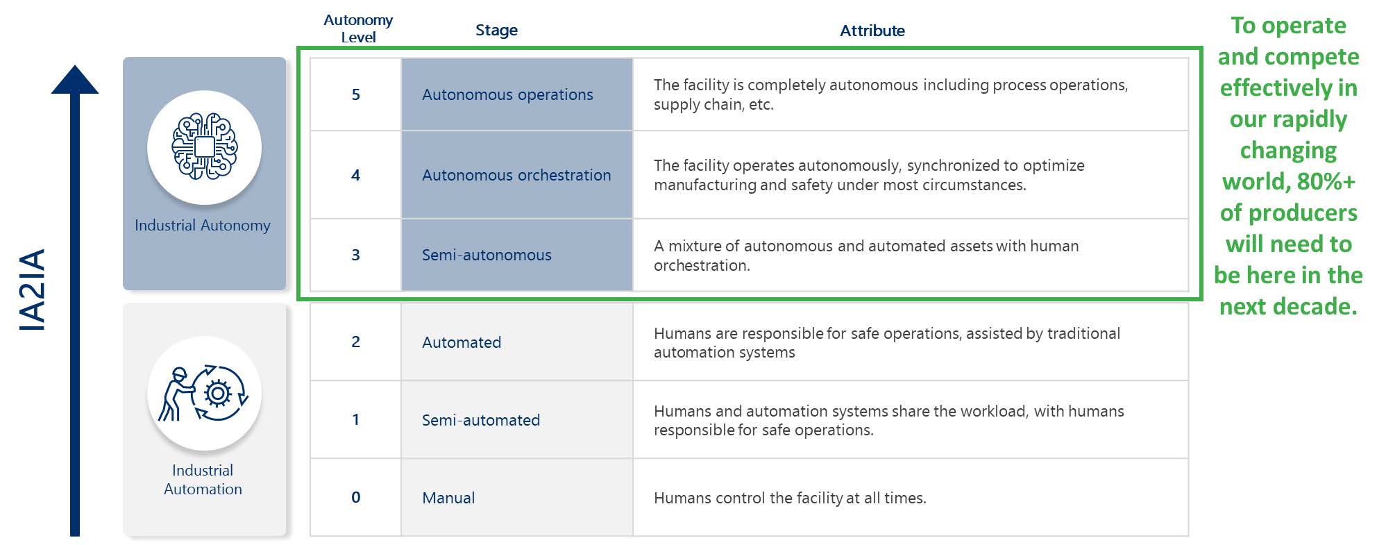 Industrial Automation Path