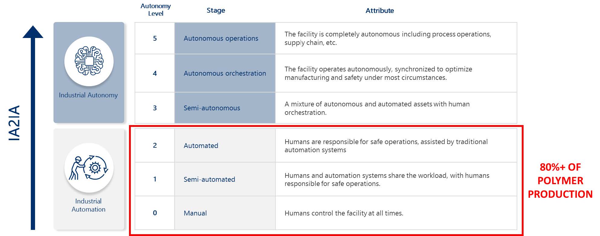 polymer Industry Challenges image