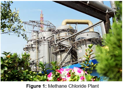figure1 Methane Chloride Plant | Yokogawa Corporation