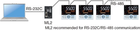 Via RS-485 Communication Terminals