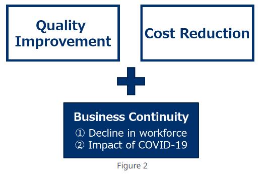 Business Continuity