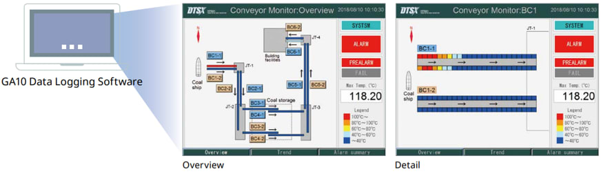 Yokogawa’s GA10 data logging software