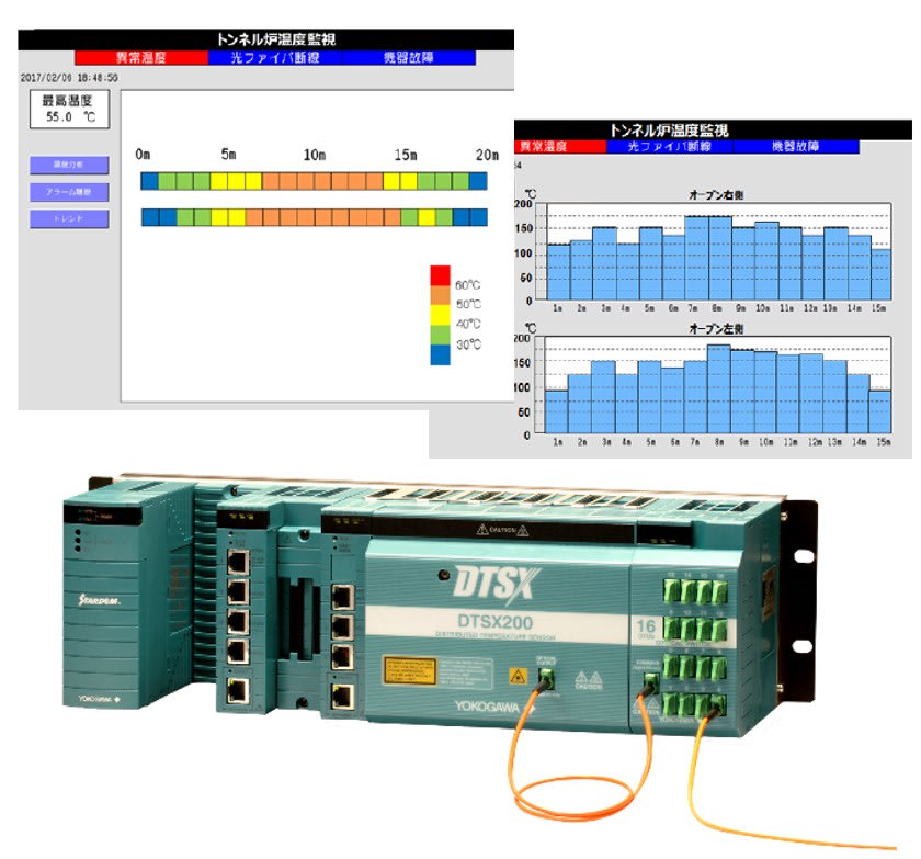 Yokogawa DTSX200 