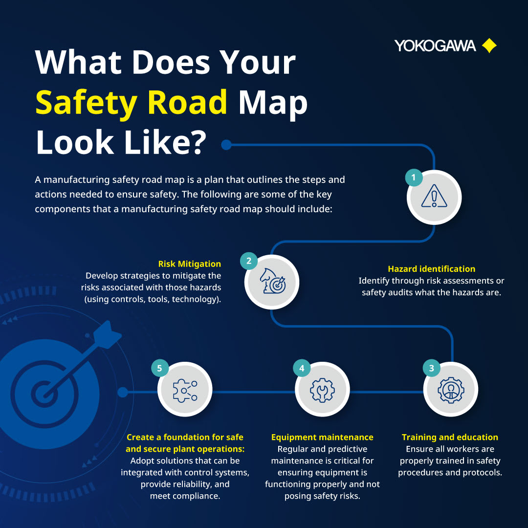What Does Your Safety Road Map Look Like? Yokogawa México
