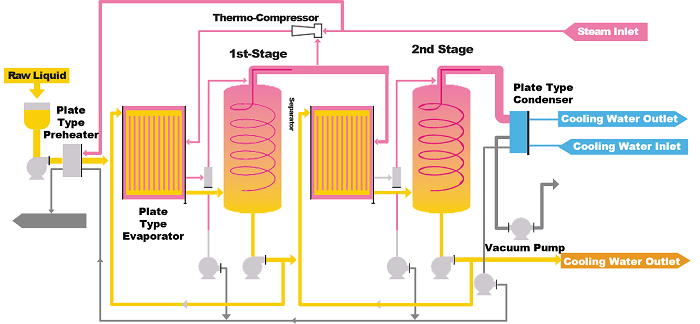 Concentration of Milk | Yokogawa America