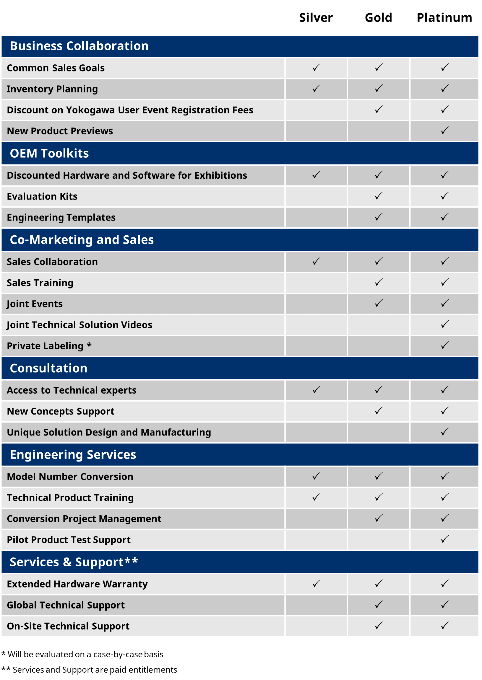 Oem Programme OEM Program | Yokogawa America