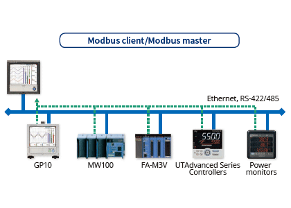 Touch Screen GX10/GX20