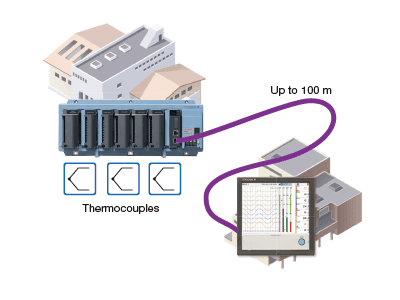 Touch Screen GX10/GX20