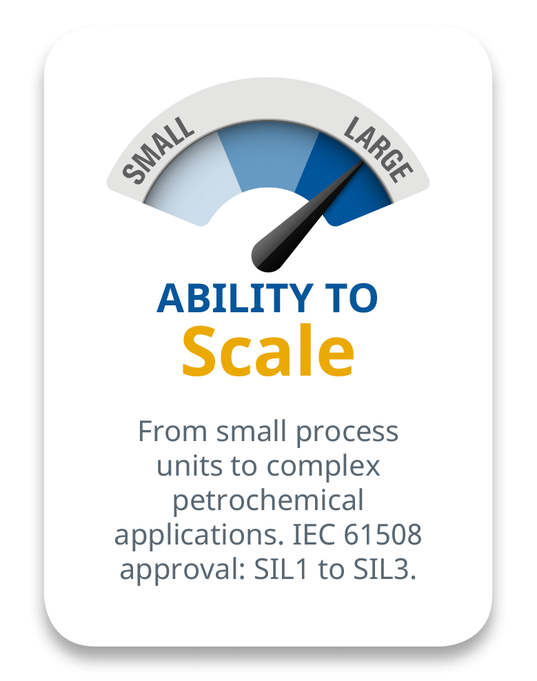 ProSafe-RS Safety Instrumented System