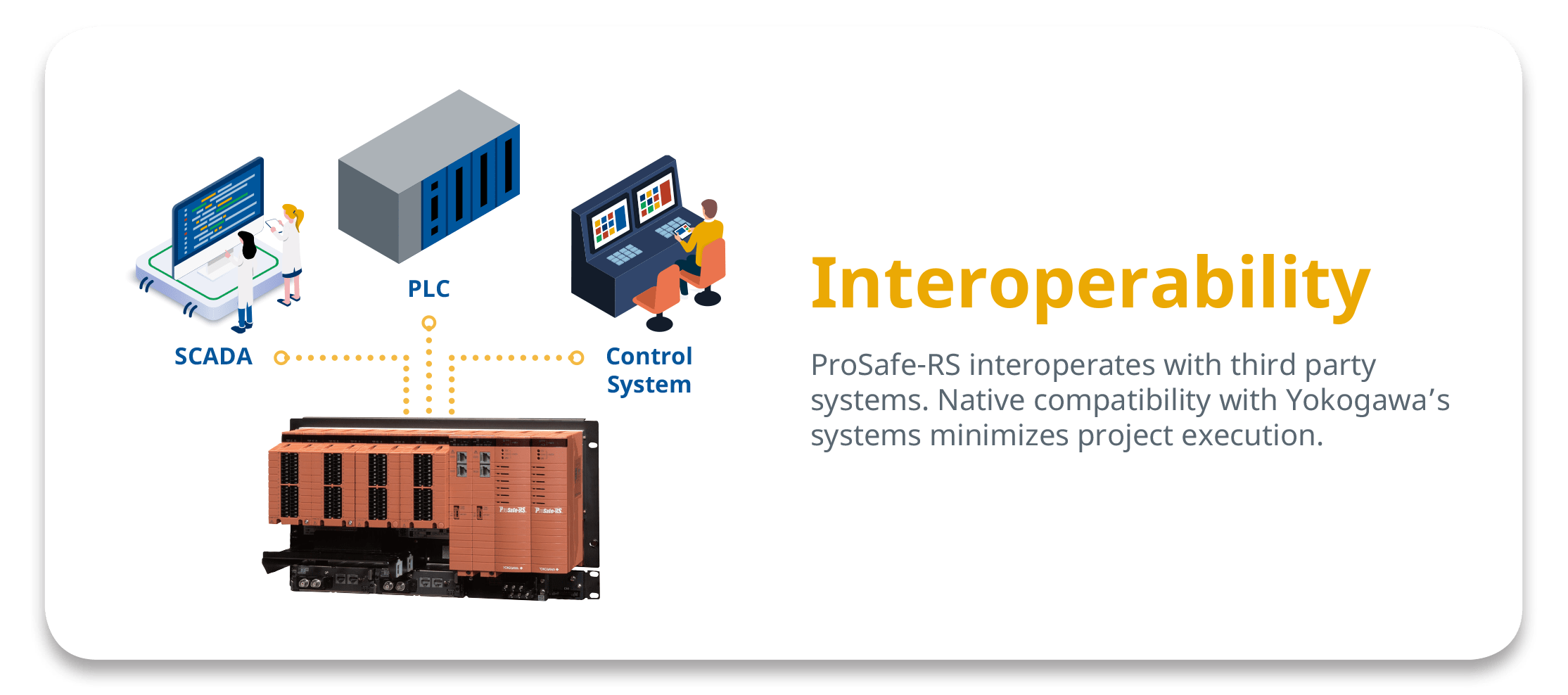 ProSafe-RS Safety Instrumented System