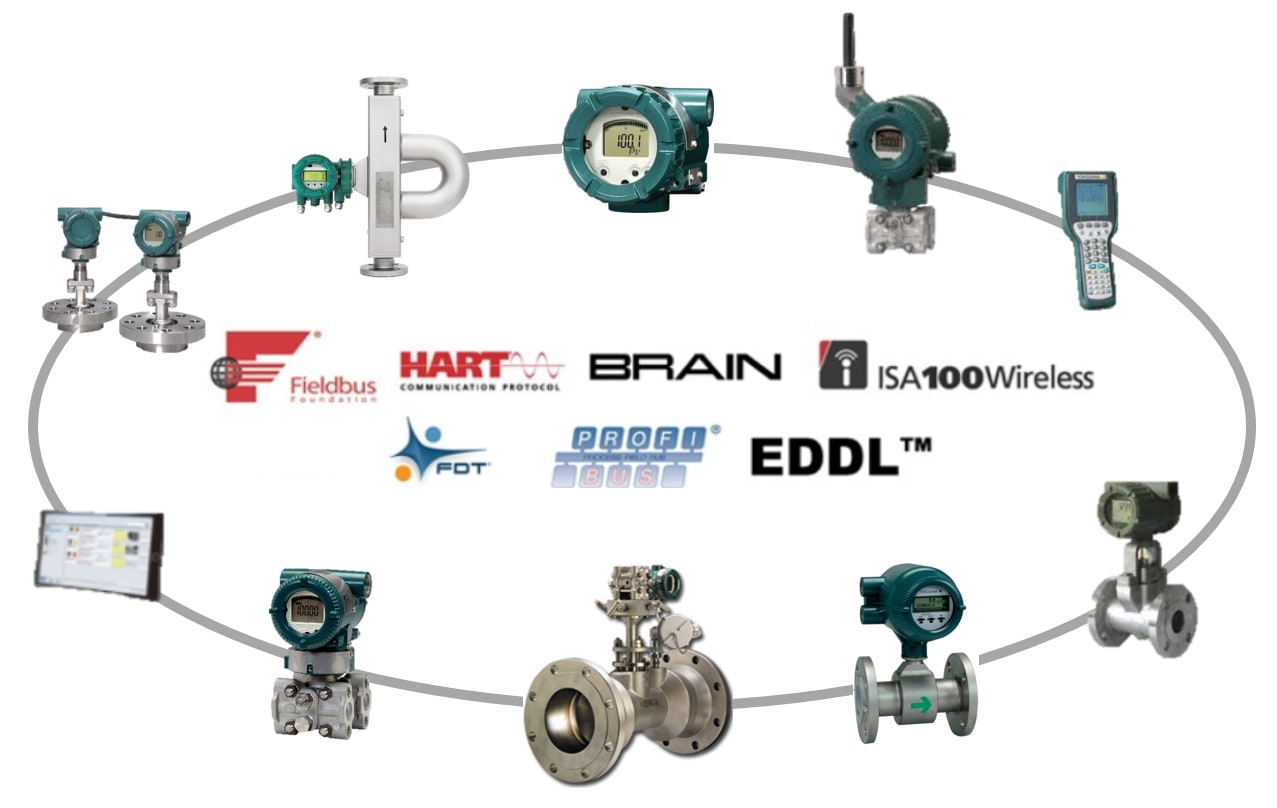 Standard Communication Protocols