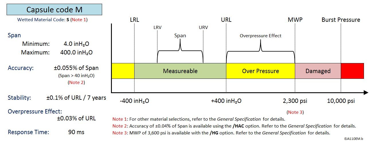 EJA110EMb