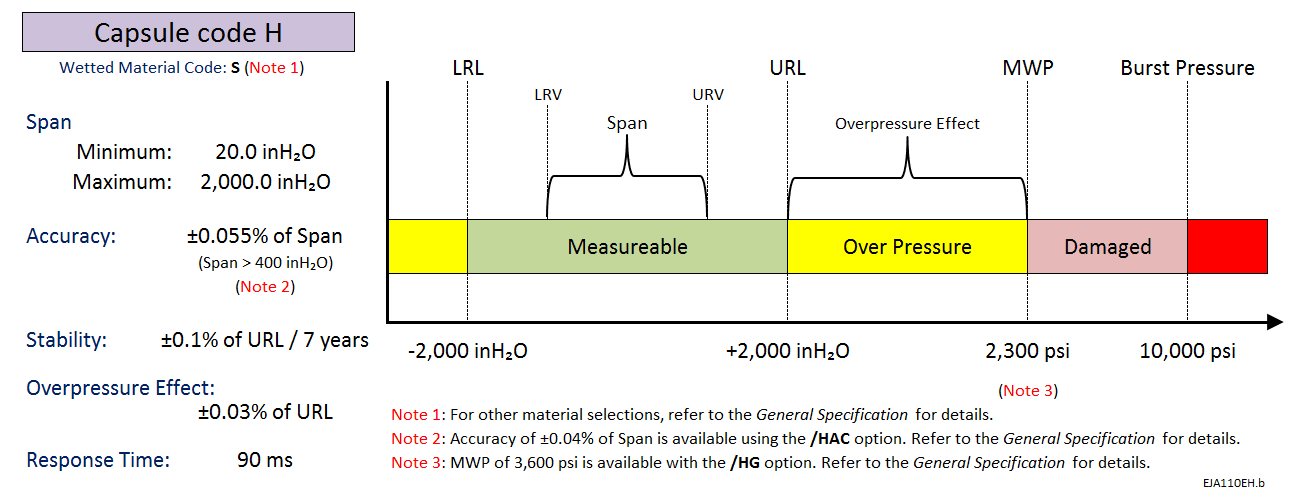 EJA110EHb