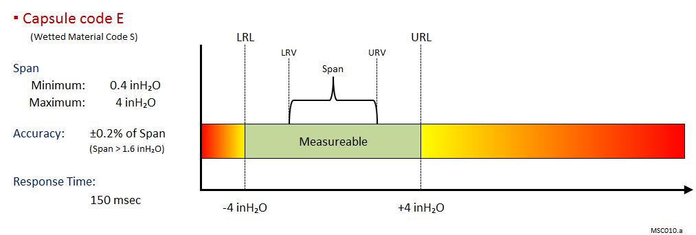 EJA120E | Yokogawa America