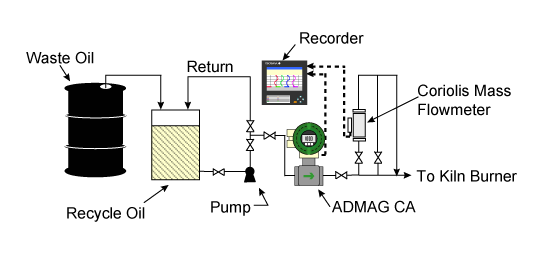 Reverse Osmosis Filter Monitoring