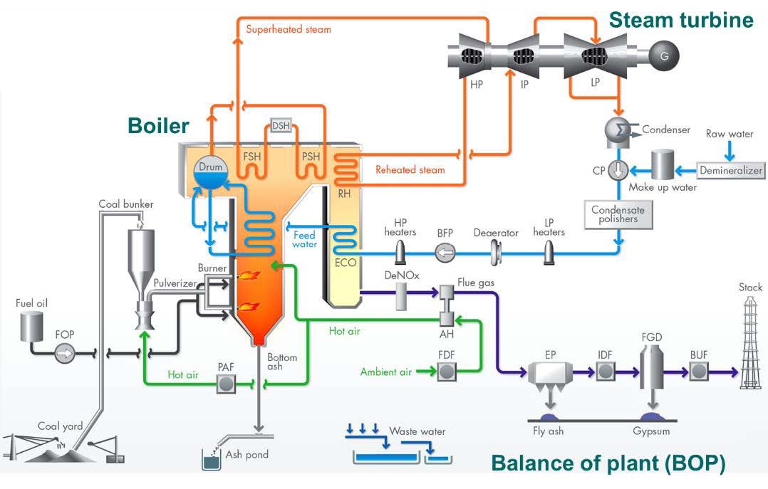 Heat Exchanger Link Detection