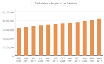 Figure 4 Source McAfee