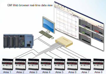 Energy Monitoring for Manufacturing Lines