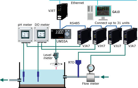 Constructing a Monitoring System Using Existing Sensors