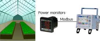 Power Measurement in Greenhouses