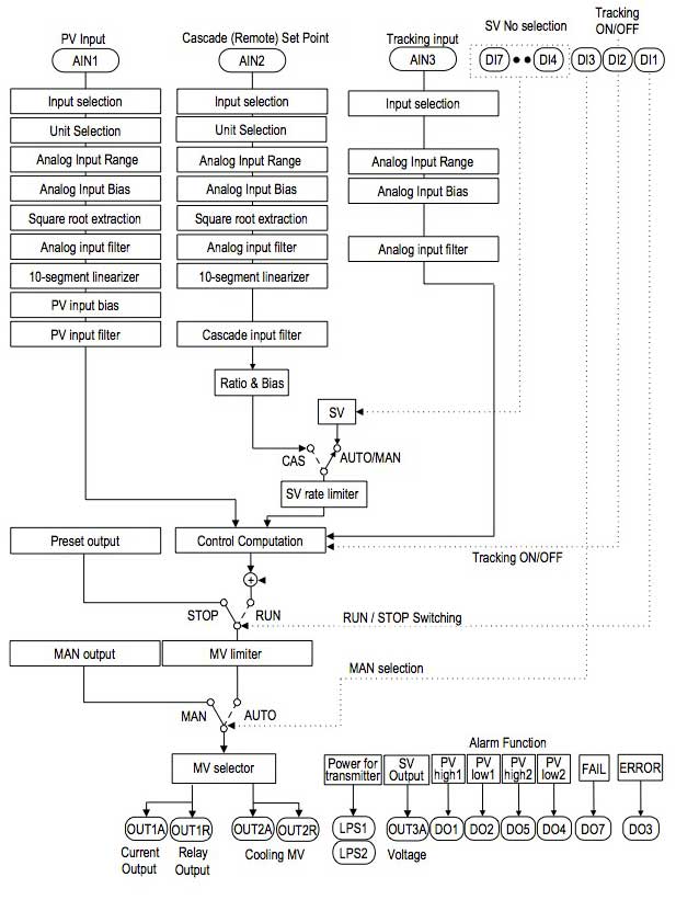 Automatic Backup for PLC's