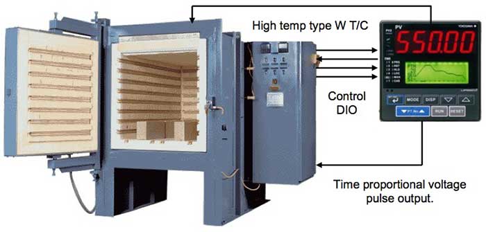 Ceramic Kiln