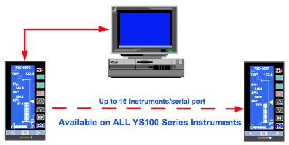 Available on ALL YS100 Series Instruments