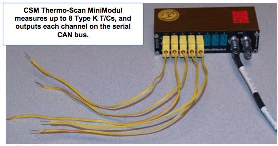 CSM Thermo-Scan MiniModule