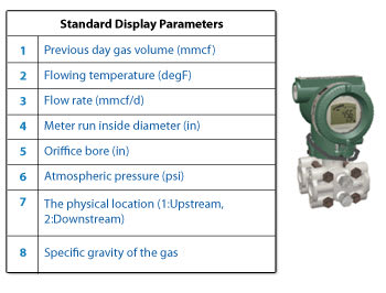 gasCalcTable.jpg