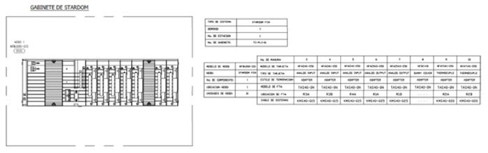 Evaluation of Catalysts 5