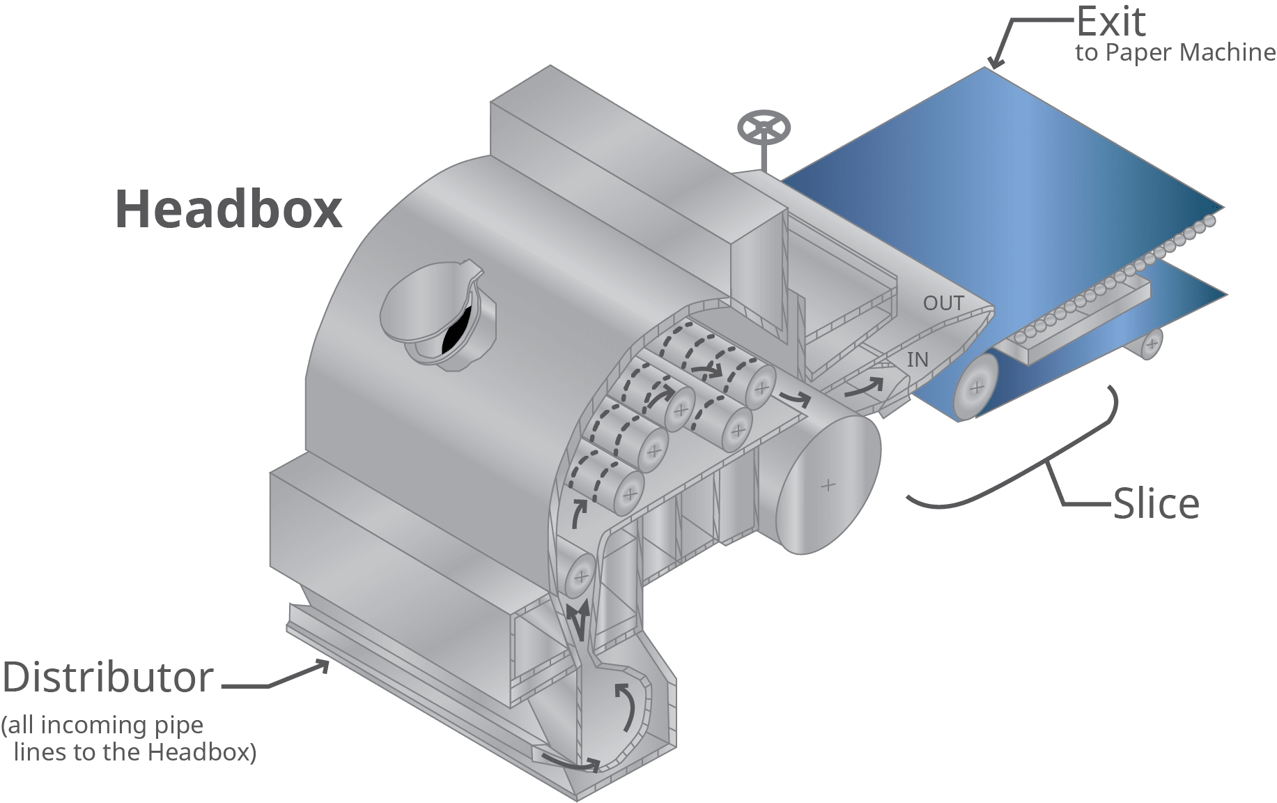 Headbox cutaway diagram