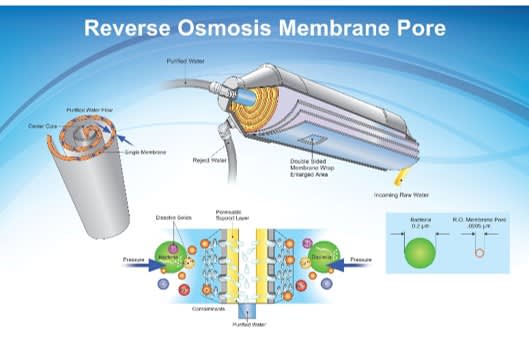 Membrane osmose inverse RO (NOMADE)