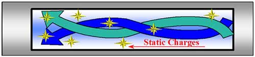 Figure 2: Streaming Potentials